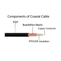 RG 11 URM /URM 57 Coaxial Cable